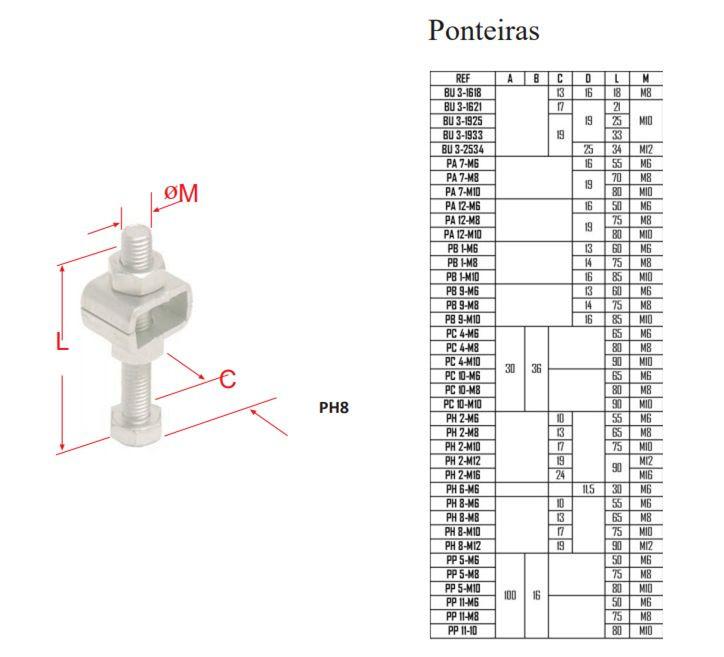 Ponteira PH8-M8
